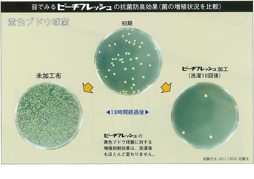 点と点の隙間を空気を通る