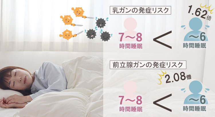 睡眠不足は免疫力も弱める
