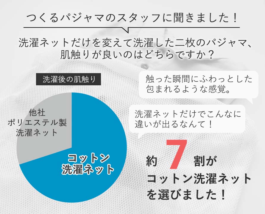 従業員アンケート