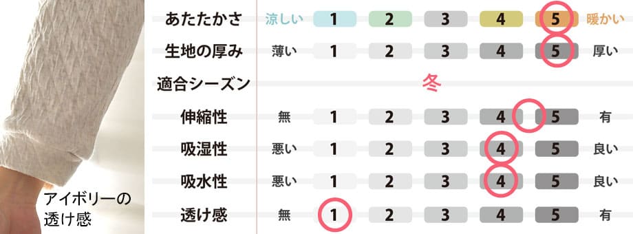 生地のスペック