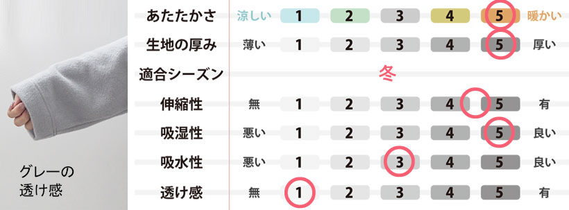 生地のスペック