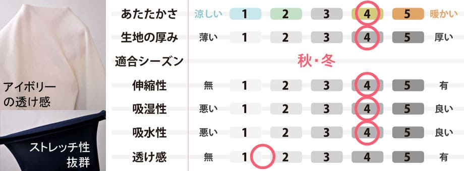 生地のスペック