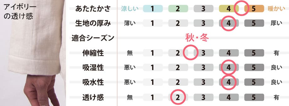 生地のスペック