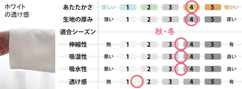 生地のスペック