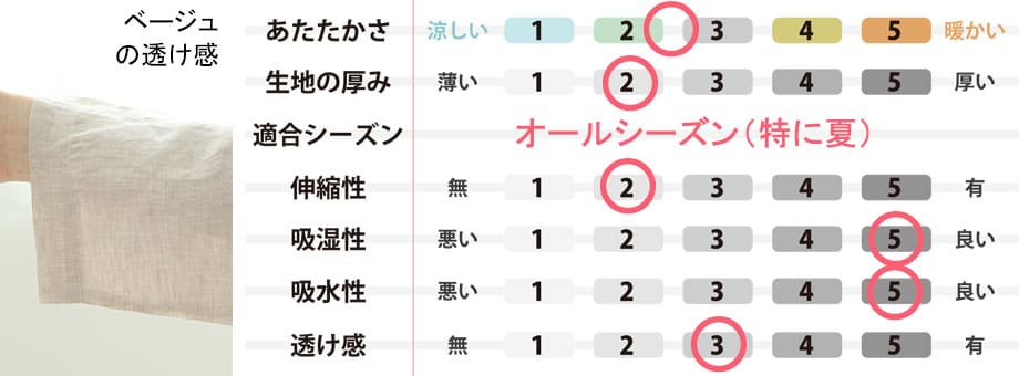 生地のスペック
