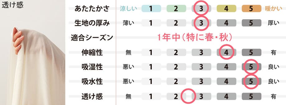 生地のスペック