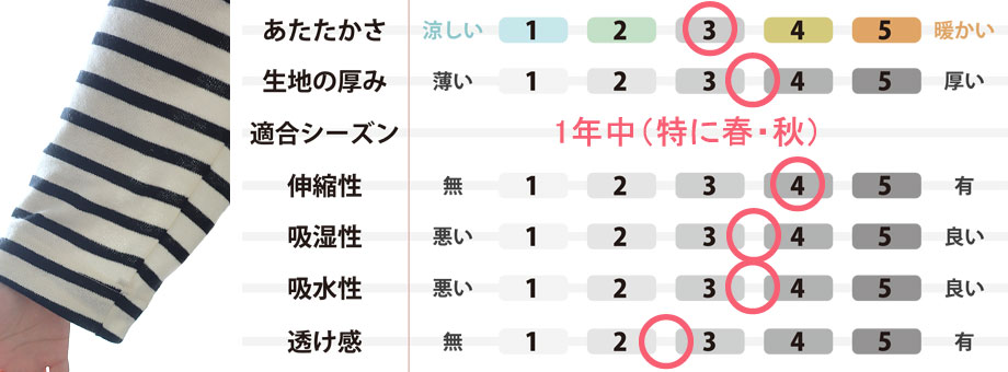 生地のスペック