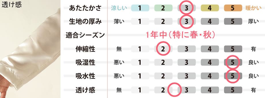 生地のスペック