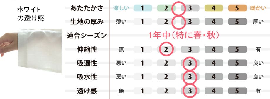 生地のスペック