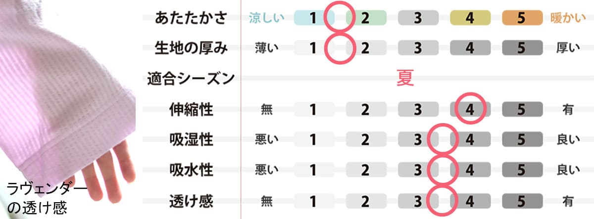 生地のスペック