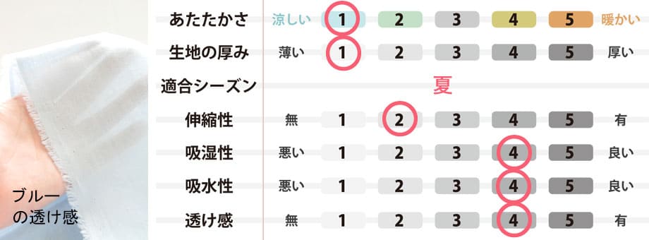 生地のスペック