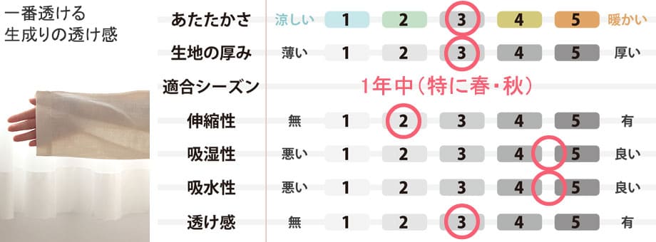 生地のスペック