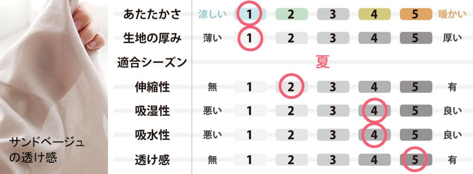 生地のスペック