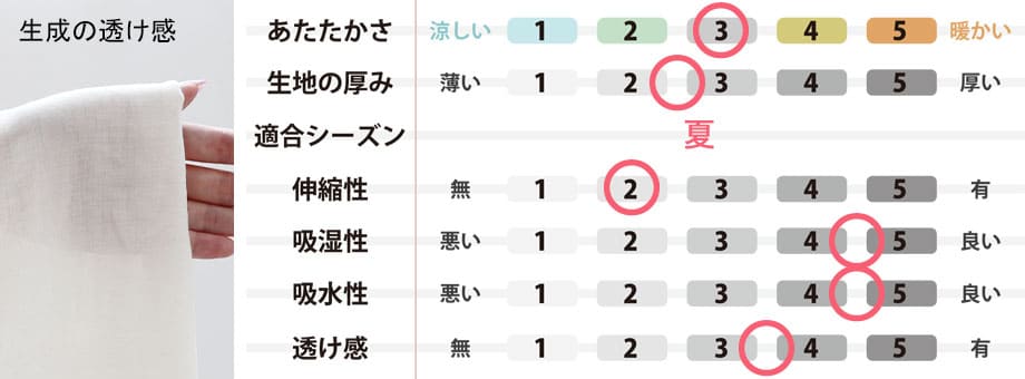 生地のスペック