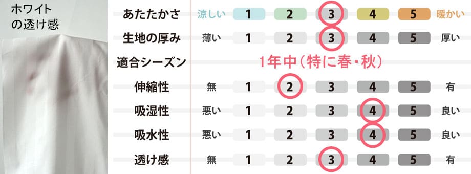 生地のスペック