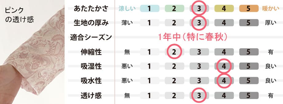 生地のスペック