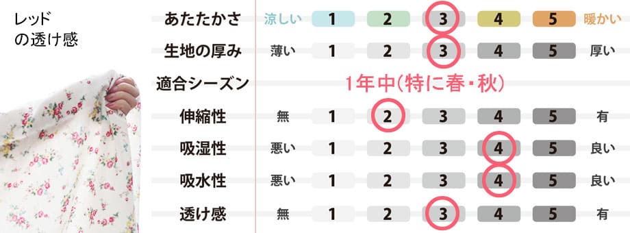 生地のスペック