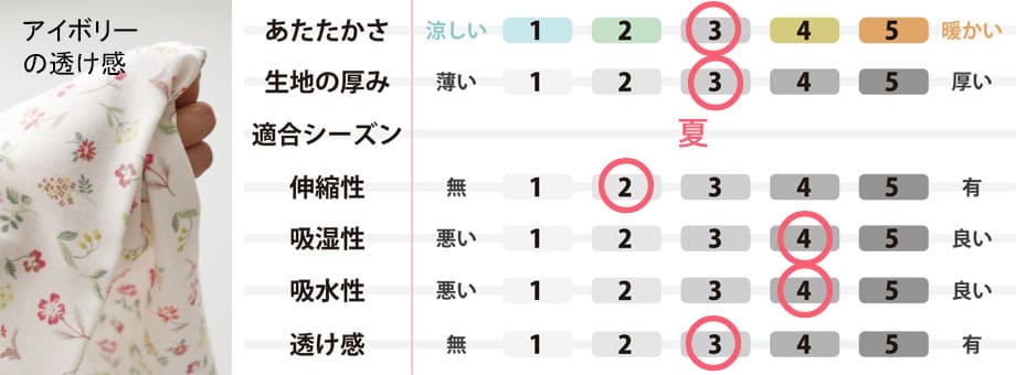 生地のスペック
