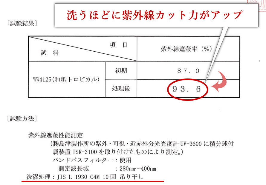 弊社開発オリジナル生地