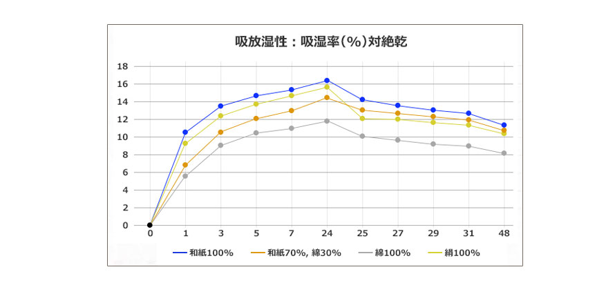 点と点の隙間を空気を通る