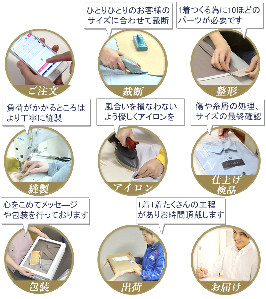 行程