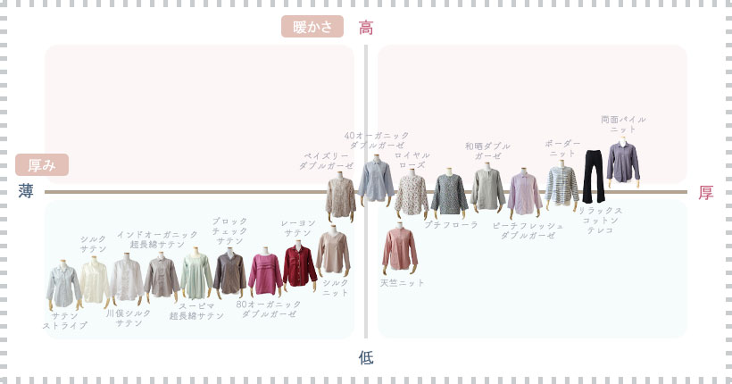 秋の生地別比較一覧