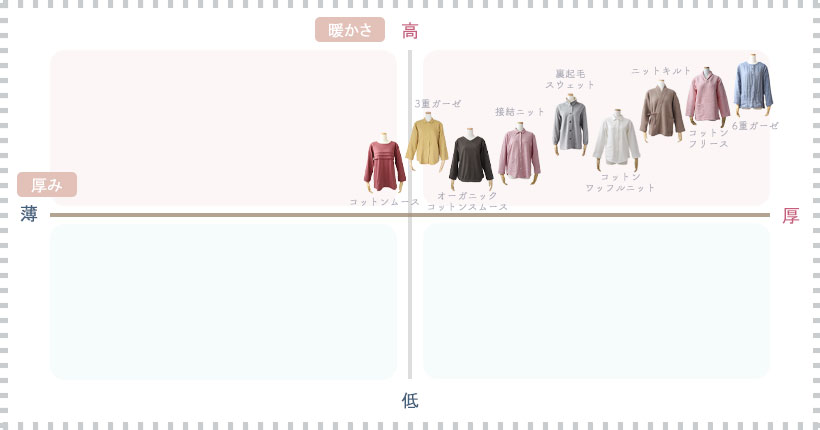 冬の生地別比較一覧