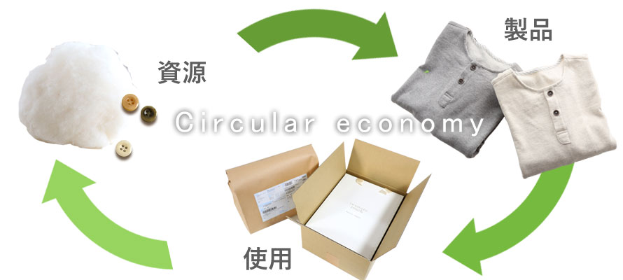 安心の保証システム