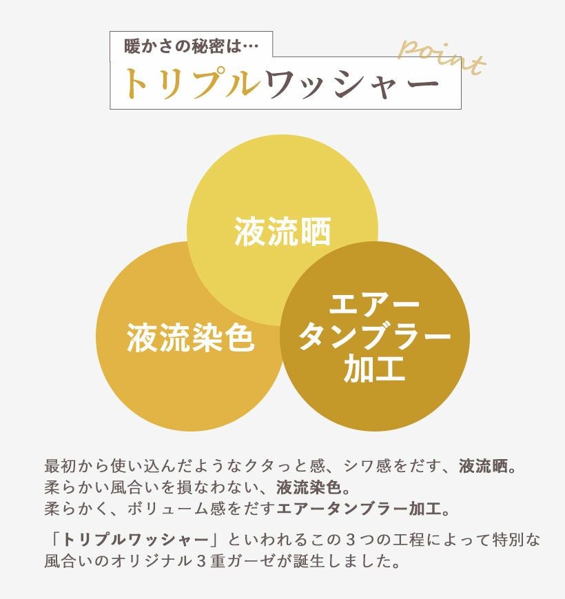 トリプルワッシャー