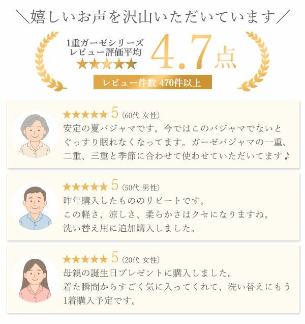 1重ガーゼ生地シリーズのレビュー平均評価は5点満点中4.7点！嬉しいお声を沢山いただいています！