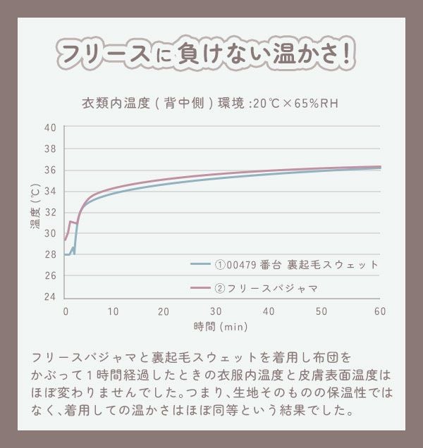 フリースに負けない暖かさ