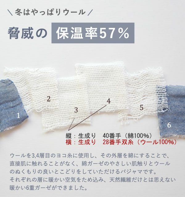 脅威の保温率57％！